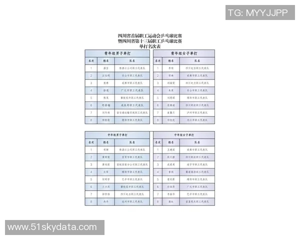 成都乒乓球队在全国耐力排行榜中荣获第四名展现出卓越实力与拼搏精神